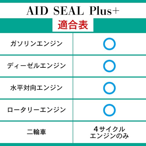 TAKUMI エンジンオイル添加剤 AID SEAL+