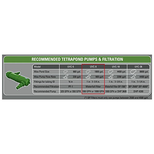 Tetra Pond GreenFree UV Clarifier, For Clean And Clear Ponds, Up to 8800-Gallons, (19522)