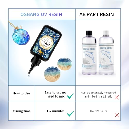 Crystal Clear Hard UV Resin Upgraded Formula Ultraviolet Fast Curing for Jewelry Making Craft Decoration, Hard Transparent Glue Solar Cure Sunlight Activated Resin Casting & Coating(300g) - Image 6