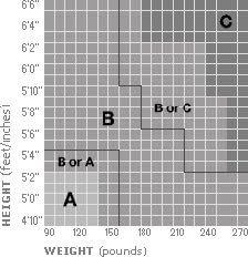 Silla Aeron de Herman Miller con PostureFit, Talla B Mediana, Color Carbón miniatura 2