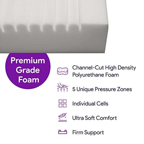 image for ProHeal Foam Hospital Bed Mattress for Pressure Redistribution - 36