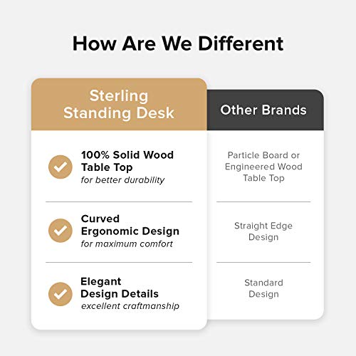 Mopio Solid Wood Sterling Electric Height Adjustable Standing Desk, Sit Stand Desk Workstation, 3 Adjustable Memory Setting And Stand Alarm 100% Solid Wood (Natural, 53") #TOP2
