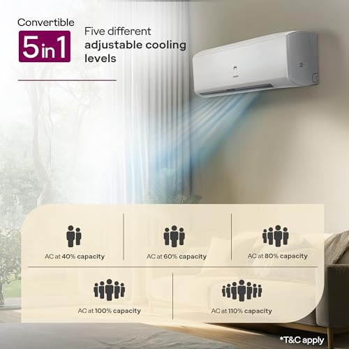 Image of Godrej 1.5 Ton 5 Star, 5 Years Comprehensive Warranty, AI powered, 5-In-1 Convertible Cooling Inverter Split AC (Copper, Model, Heavy Duty Cooling at 52 C, AC 1.5T EI 18II5T WZS Split 5S, White)