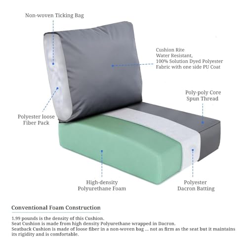 Covers & All Outdoor Seat Cushion Set (Seat + Back) for Patio Furniture, Pack of 2, Water Repellant Replacement Chair Cushions (Charcoal Gray, 19\"x19\"x5\" Seat & 16\"x19\" Back)