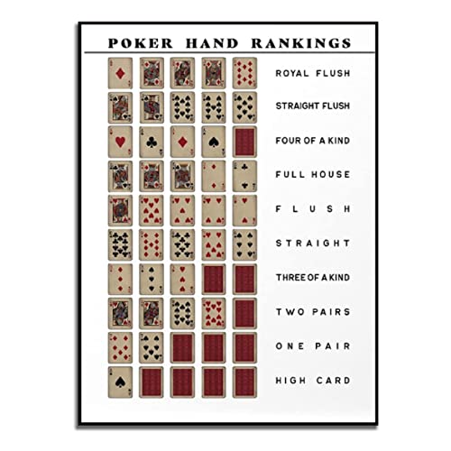 LonftGhhP Poker Hand Ranking Poster Texas Holdem Guide Leinwand Malerei Wandbild Wandkunst Bild Druck Casino Home Decor-50x70cm Ungerahmt