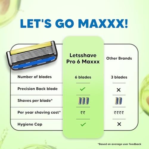 Image of LetsShave Pro 6 Maxxx - World's 1st 6 Blade Razor Refills for Men | Pack of 12 Cartridges | Precision Back Blade | Open-Flow Anti-Clog | Micro-Span Curved Blades | Common Docking Fits Pro 4 /5 /6 /7