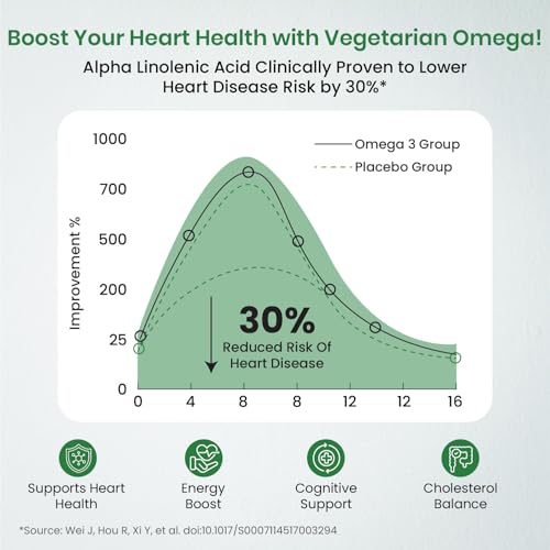 Image of Vlado's Himalayan Organics Vegetarian Omega 3 6 9 2000mg - Plant Based Essential Fatty Acids Supplement for Heart, Joint, Muscle & Skin Health - No Burps, Fish Free - 60 Veg Capsules (Pack of 3)
