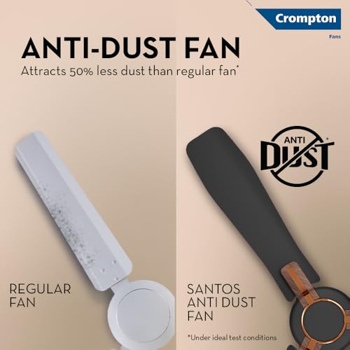 Image of Crompton HIGHSPEED SANTOS ANTIDUST 1200 mm (48 inch) Ceiling Fan (Matte Black) Star rated energy efficient fans