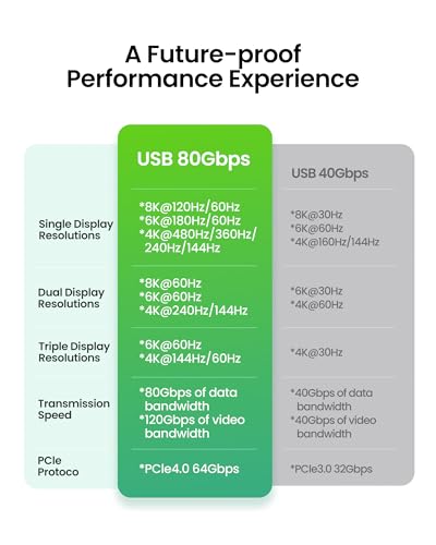 Image of Fitee 80Gbps USB4 Cable for Thunderbolt 5 Cable 5FT, High Speed USB C Cable, 120Gbps Bandwidth for Dual 8K, 240W Charge, USB C to USB C Data Cable for Mac mini, iPhone 17, MacBook Pro, PSSD, Display