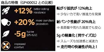 国家試験合格者 Mariさん用:GP5000 700x28c 2本 国家試験合格者 Mariさん用:GP5000 700x28c 2本