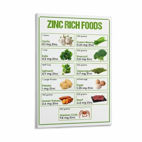 Zinc Foods for Immune Support Poster Mineral Rich Nutrition Chart Healthy Eating Guide Kitchen Dining Room Decor(Unframed,08x12i