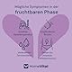 HomeVital Ovulationstest mit Sensitivität 30mlU/ml (5 Stück) - Fruchtbarkeitstest für Frauen - Eisprung Teststreifen Kits - Ovulationstests Schwanger werden & Fruchtbarkeit erhöhen Hilfsmittel
