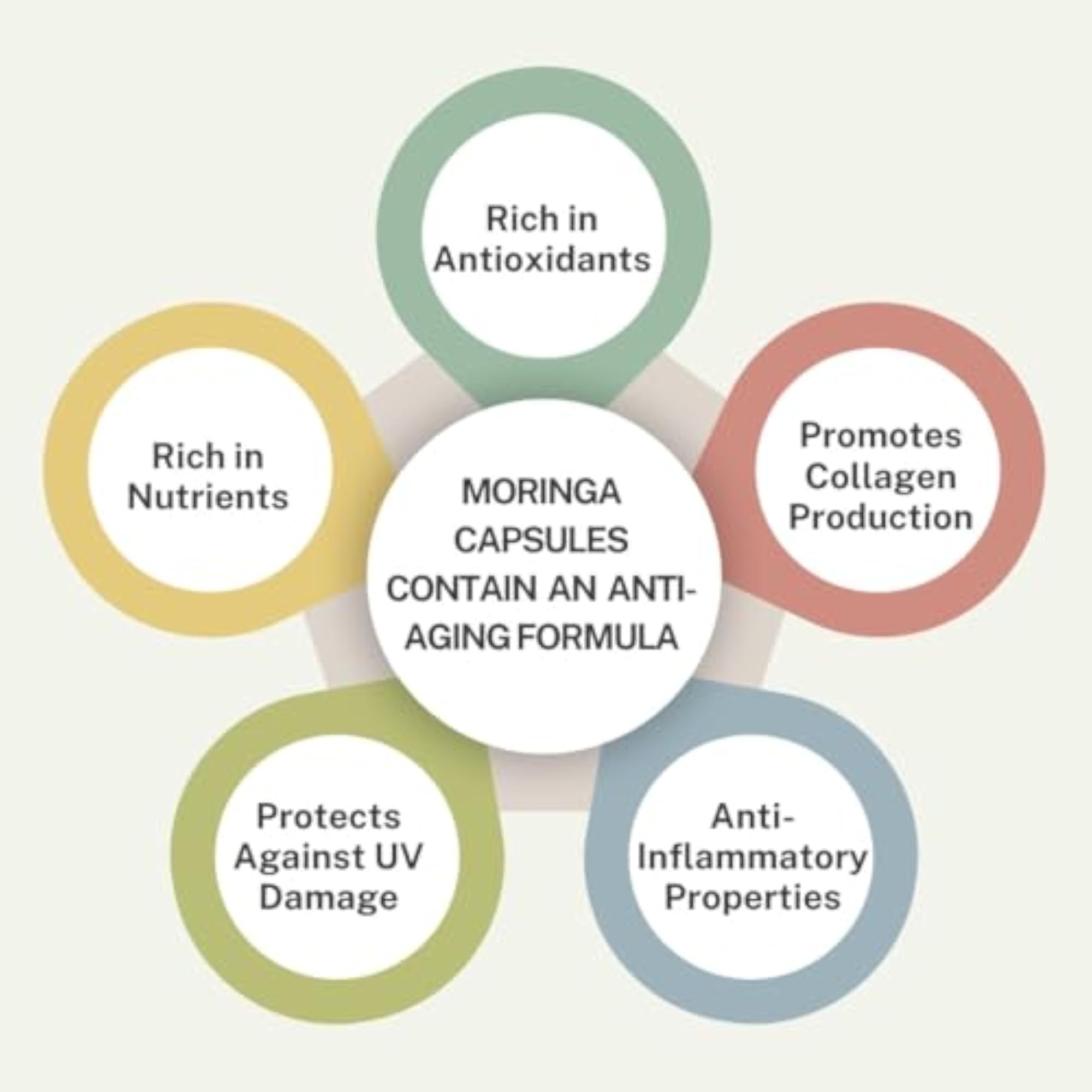 Organic Moringa Capsules, Drumstick Leaf Tablets