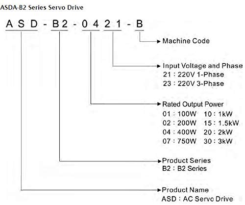 Image of GOWE Delta 750W AC Servo Motor Drive Kit 0.75KW Servo System ECMA-C20807RS+ASD-B2-0721-B 3000rpm 80mm with 3m Cable