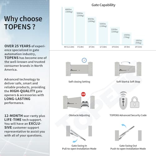Topens AT6131S Solar Single Swing Gate Opener Medium Duty Automatic Gate Motor thumb #2