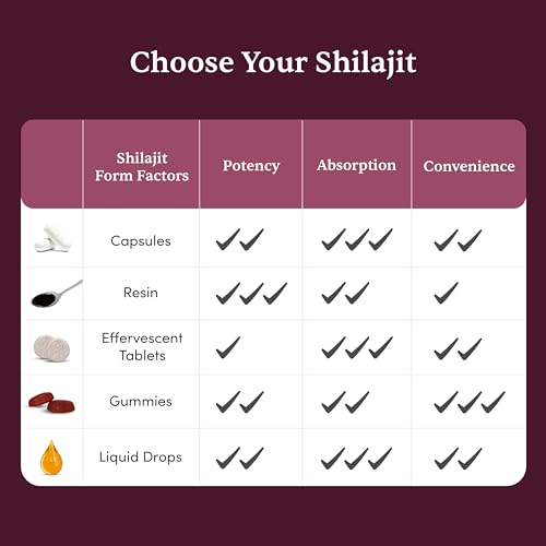 For visible results, consume regularly for 3+ months - Image 5