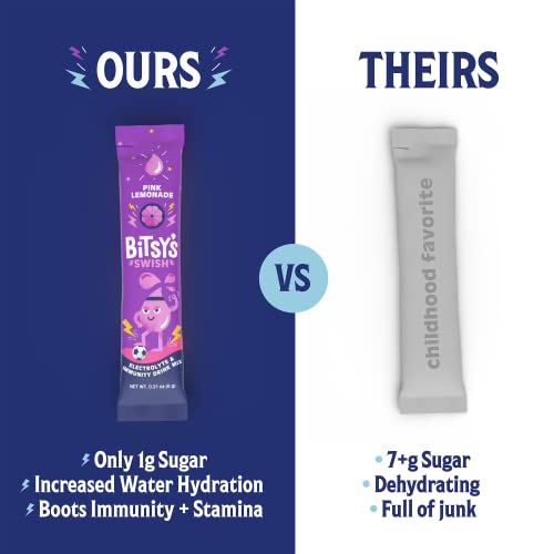 Bitsy's Swish Electrolyte Powder Packets, Hydration Drink Mix With Immunity Boosting Vitamin C, B2, Zinc & Electrolytes, Gluten Free, Low Sugar, Blue Raspberry & Pink Lemonade Variety Pack, 18 Sticks #TOP4