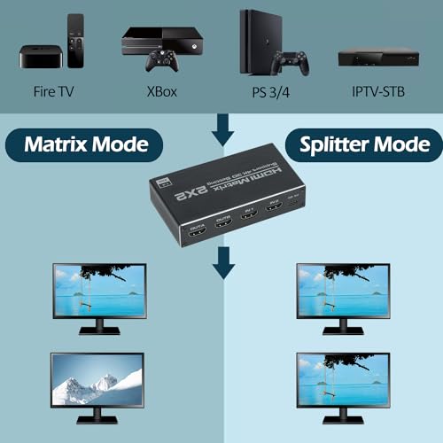Matriz HDMI 2x2 4K 60Hz con extractor de audio EDID y mando 3