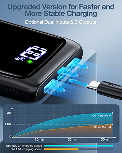 Coolreall Power Bank 10000Mah, Ultra Silm 3A Usb-C Input/Output Fast Charging Power Bank, 2 Usb-A Output External Battery Pack With Led Display Compatible Iphone Samsung Pixel Xiaomi Airpods Etc #TOP3