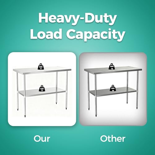 Image of Stainless Steel Work Table 24 x 24 Inch, NSF Commercial Prep Table with Undershelf, Heavy Duty Food Prep Workstation