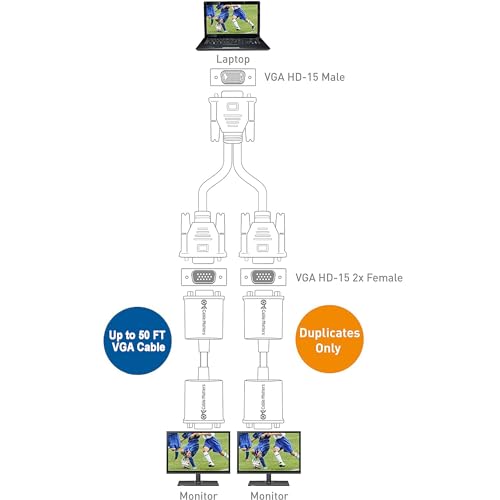 image for Cable Matters 1ft VGA Splitter Cable - Mirror Display Only (No Extensi