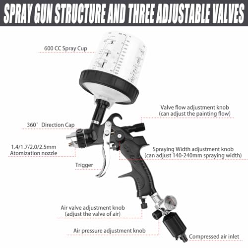 HVLP Lackierpistole Spritzpistole Kit mit 1,4/1,7/2,0/2,5mm Düsen & Luftdruckregler für Lackierpistole, Druckluft Schwerkraft Sprühgeräte mit 600ML Sprühpistolenbecher und Farbspritzpistole Zubehör