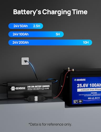 Image of DC HOUSE 24V 20A LiFePO4 Battery Charger 0V Activation for Marine
