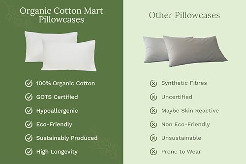 Organic Cotton White Standard Pillowcases - Set of 2, 21"x30", 100% GOTS Certified Organic Cotton, Cool, Crisp, Hypoallergenic, All-Natural, Luxurious, Pure White Pillowcases (Standard, Set of 2) by Organic Cotton Mart - Used condition - Image 5