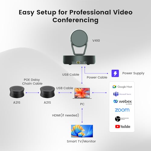 PTZ conference camera system Multi Function product image