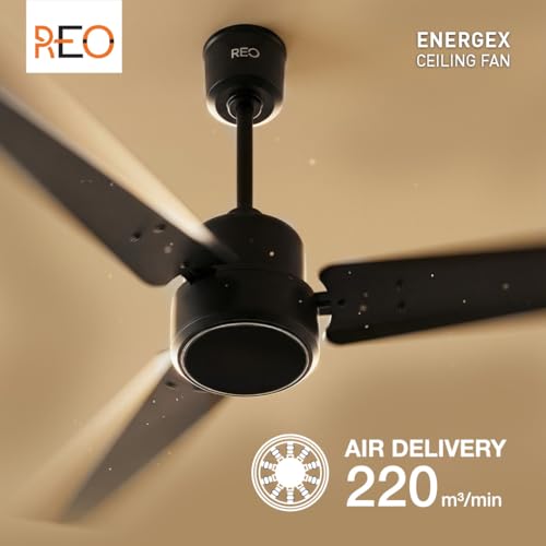 Product Variant View