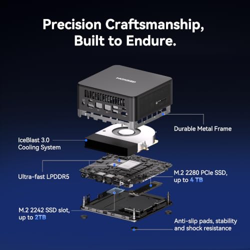 Image of GEEKOM IT13 MAX AI Mini PC, Intel Ultra 9 185H(TDP 65W) Idea Coding /Tasks, 24GB LPDDR5(5600 MT /s) 500GB PCIe 4.0 SSD, 8K Quad Display, WiFi 7, Dual 2.5G LAN, Arc Graphics Gaming /Video