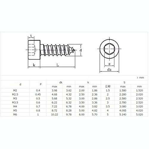 Tornillo autorroscante hexagonal M3x20 mm 5 piezas miniatura 2