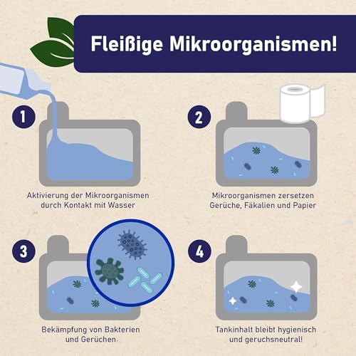 Abwassertank-Reiniger Klo Floh Sanitärflüssigkeit für Campingtoiletten