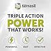 terrasil Wound Care MAX 3X: Wound Healing Ointment, Infection Protection for Bed Sores, Pressure Sores, Ulcers, Blisters, Cuts, Scrapes, & Burns. Dermatologist-Tested (.5oz)