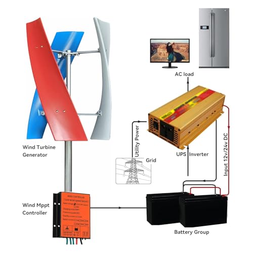 Vertikaler Windkraftgenerator-Bausatz für Wohnhäuser, 3000 W/5000 W, 12 V/24 V/48 V, 3-Blatt-PMA für effiziente Hybrid-Wind-Solar-Energiesysteme