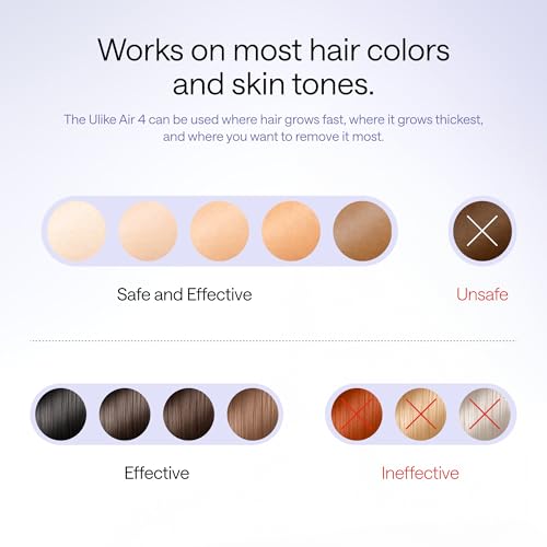 Image of Ulike Laser Hair Removal Device Air 4 Ipl Gift for Women and Men, Ice Cool and Permanent Hair Reduction for Nearly Painless, USHR Mode Hair Removal in 10mins from Home