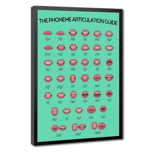 Tableau de prononciation de la parole affiche toile orthophonie