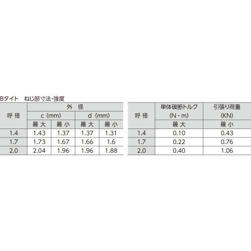 ルルコ様12ミリ1つ専用 ルルコ様12ミリ1つ専用