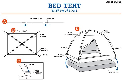 Pacific Play Tents 19600 Kids Cottage Bed Tent Playhouse - Twin Size #TOP6