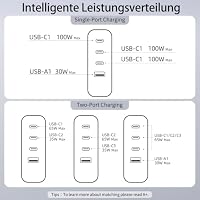 100W USB C Ladegerät Travel Adapter, 4-Port Reiseladegerät Faltbarer Steckerkonverter mit UK/EU/AU Steckern, USB C Schnellladung für MacBook Pro/Air, für Galaxy S25/S24, iPhone 17/16/15 Pro Max, Weiß – Ansicht 9
