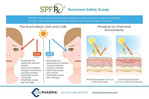 Spf Rx Sport Sunscreen Spf 50 - Best For Swimming, Biking, Golfing, Snowboarding, Gardening, Surfing - Sunburn Protection For Adults, Children, Men, Women, Kids – Bulk For Face & Body - 1 Gallon #TOP2