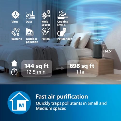 PHILIPS Air Purifier 800 Series, Purifies Rooms up to 65 m² (in 1h), 93 CFM CADR, HEPA & Active Carbon Filter, 99.99% Allergen Removal, Smart Air+ App Connectivity, Dark Gray (AC0850/41) by Philips - Image 5