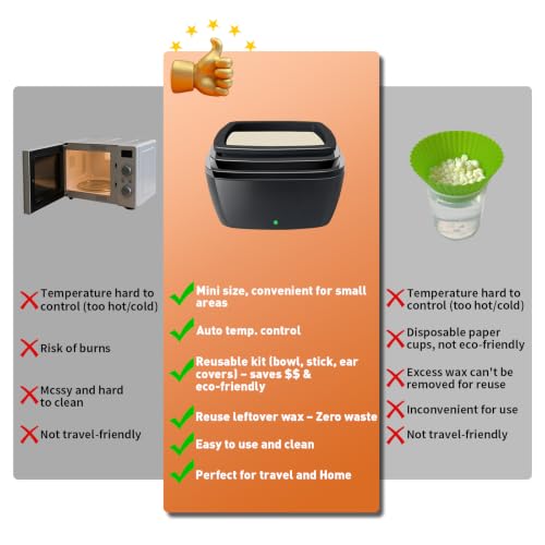 Image of Nose Wax Kit, Nose & Ear Hair Removal, Mini Wax Pot with 30 Nose Wax Sticks