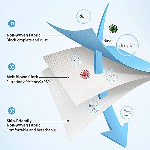 Image of DALUCI Nonwoven Fabric 3 Layer Disposable Surgical Face Mask With Nose Clip (Black, Without Valve, Pack Of 100)
