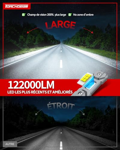 Image of Torchbeam T1S 9005 9006 LED Light Combo, 122000LM 6500K White, 2026 Version, 4-Pack