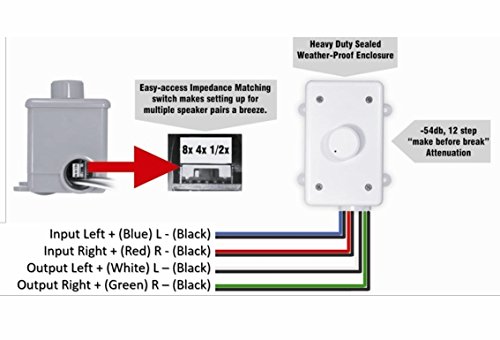 Osd Outdoor 100W Volume Control Impedance Matching, Weather Resistant Enclosure Ovc100, Grey #TOP5
