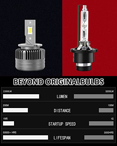 Micota D5S Led Headlight Bulbs 110W 11000Lm High Power 6500K Cool White Plug And Play Conversation Kit 50000+ Hours Lifespan Pack Of 2 #TOP5