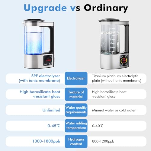 "Meticuloso Upgraded Hydrogen Water Generator with SPE and PEM Technology up to 1800 PPB,Hydrogen Rich Water Machine Unlimite Water Quality" - Image 3