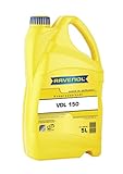 RAVENOL