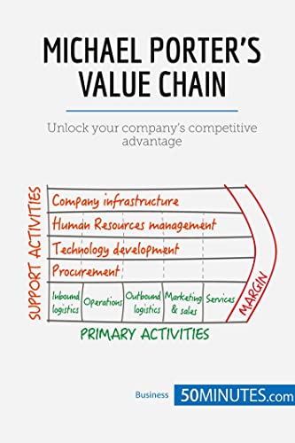 Portada de Michael Porter's Value Chain: Unlock your company's competitive advantage